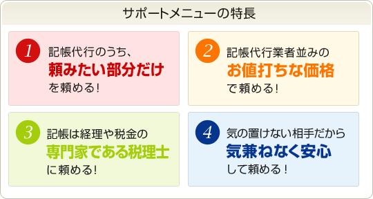 サポートメニューの特長1.記帳業務のうち、頼みたい部分だけを頼める！2.お値打ちな価格（記帳代行業者並み）でご提供。3.経理や税金の専門家である税理士に頼める！4.気楽に安心して頼めちゃう！